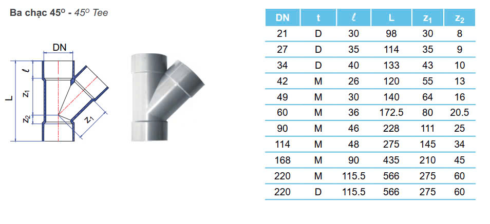 CHỮ Y NHỰA PVC TIỀN PHONG HỆ INCH.jpg