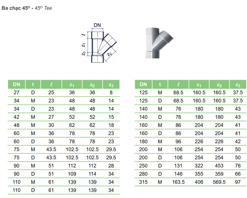 CHỮ Y NHỰA PVC TIỀN PHONG HỆ MÉT.jpg