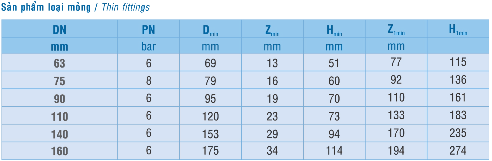 CHỮ Y NHỰA BÌNH MINH PVC