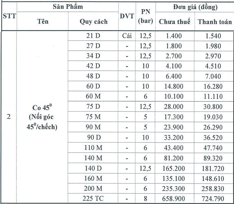 Giá Co Lơi PVC Bình Minh