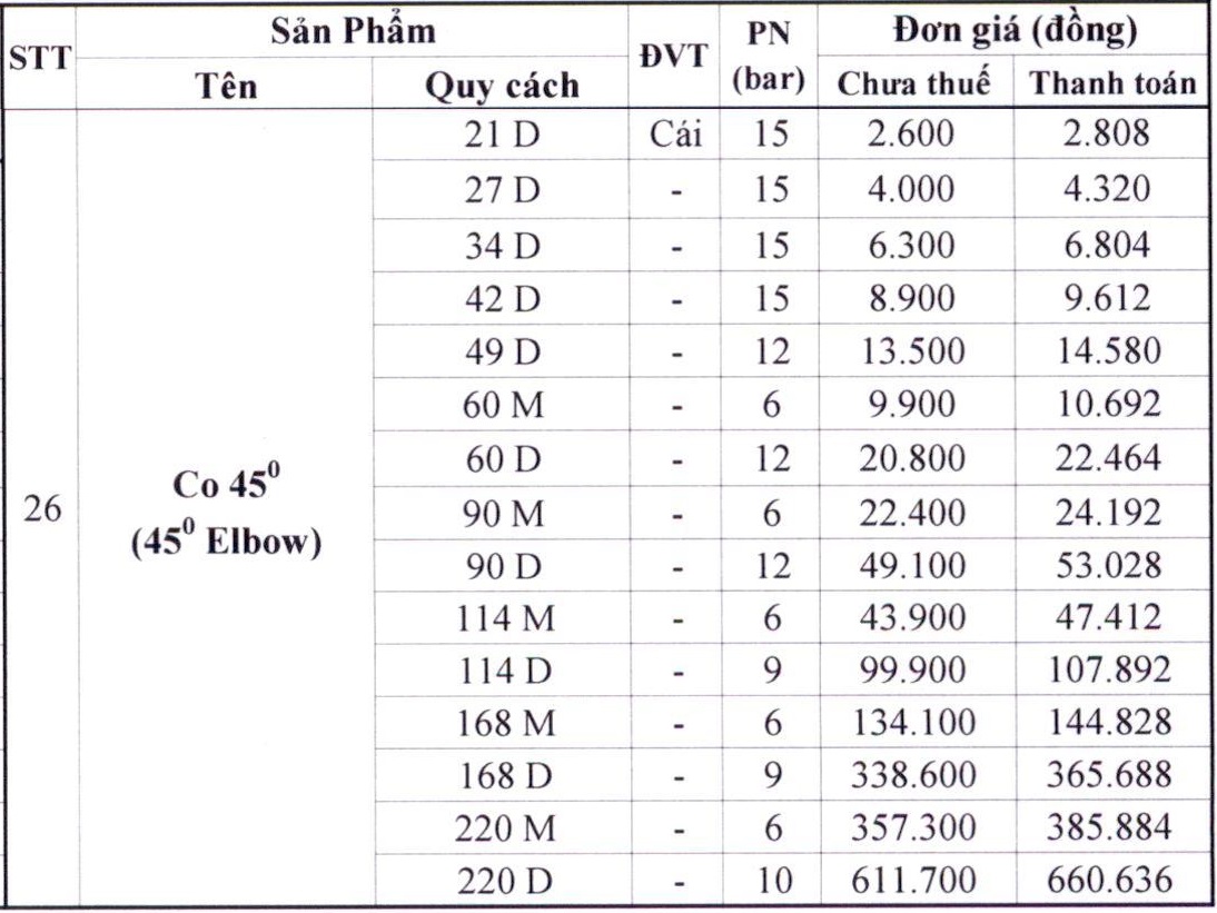 Giá Lơi PVC Bình Minh ( Co Lơi 45 PVC )