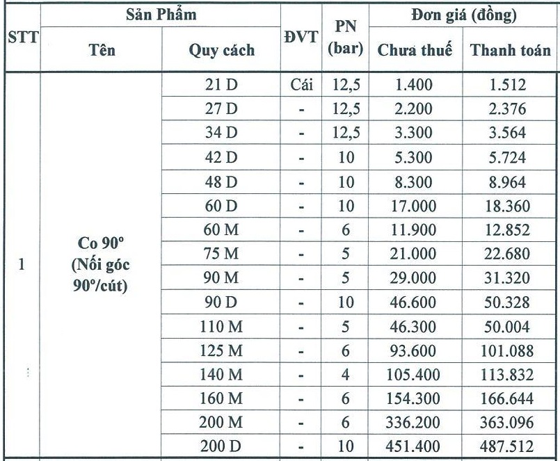 Giá Co PVC Bình Minh Hệ Mét
