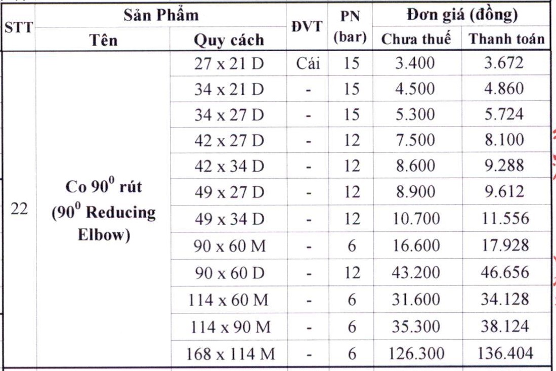 Giá Co Giảm PVC Nhựa Bình Minh - Co Rút PVC - Cút Giảm PVC