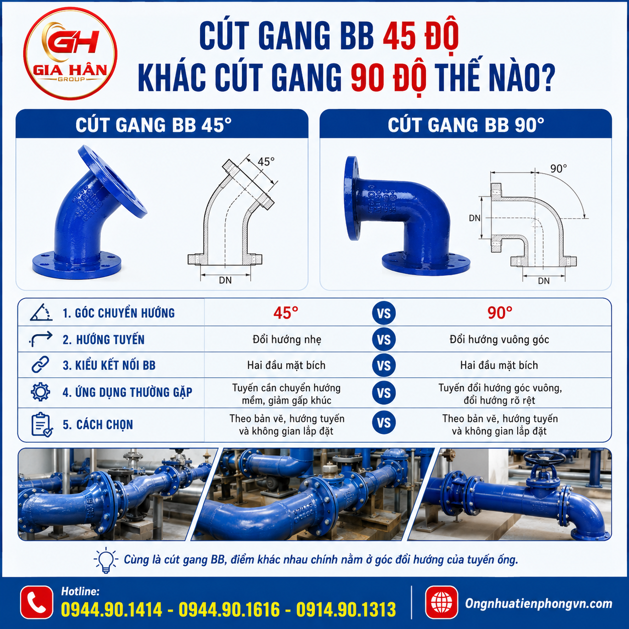 Cút Gang BB 45 Độ Khác Cút Gang 90 Độ Thế Nào