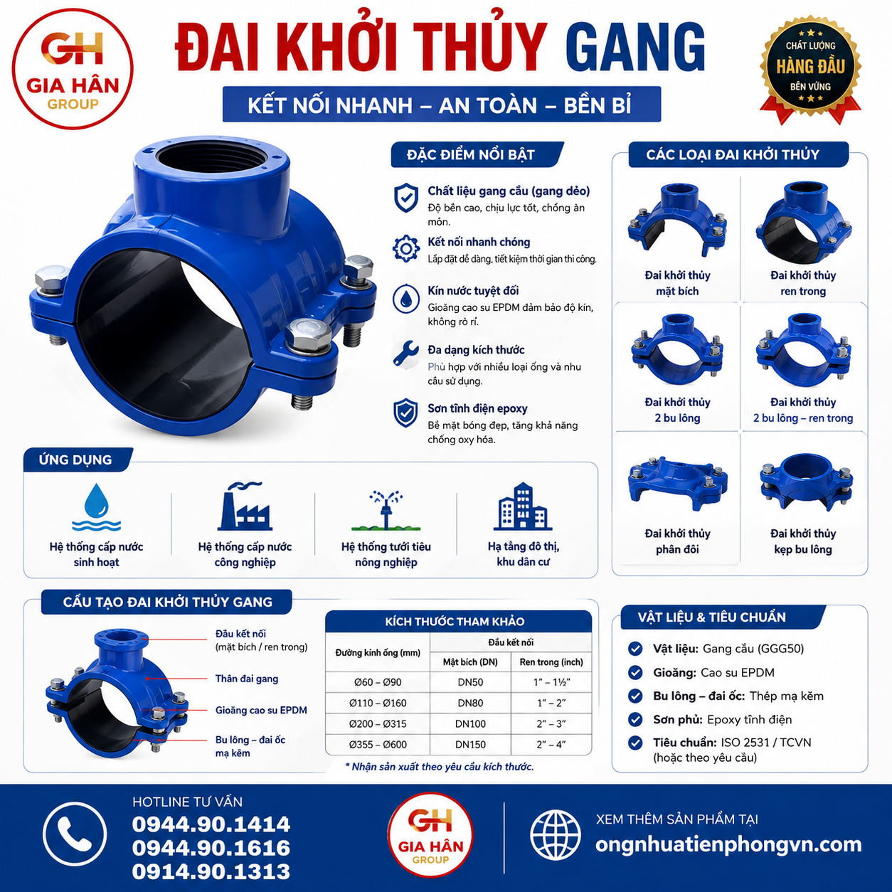 Đai Khởi Thủy Gang Là Gì