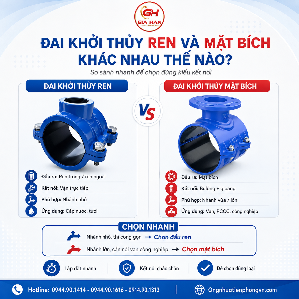 Đai Khởi Thủy Ren Và Mặt Bích Khác Nhau Thế Nào