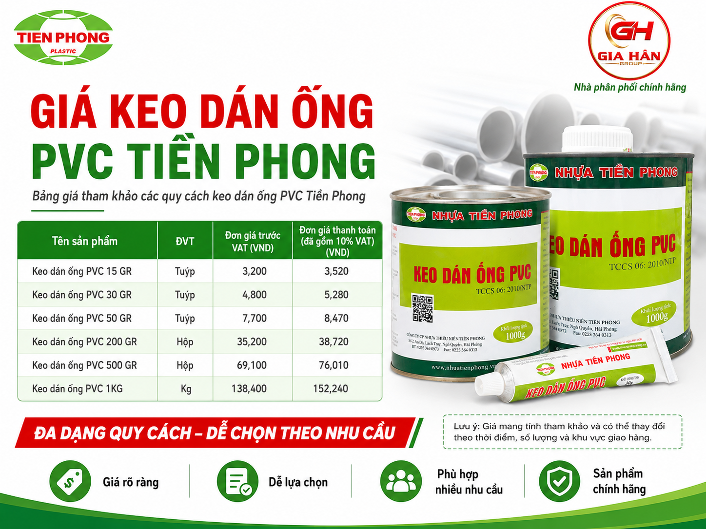 Giá Keo Dán Ống PVC Tiền Phong Mới Nhất