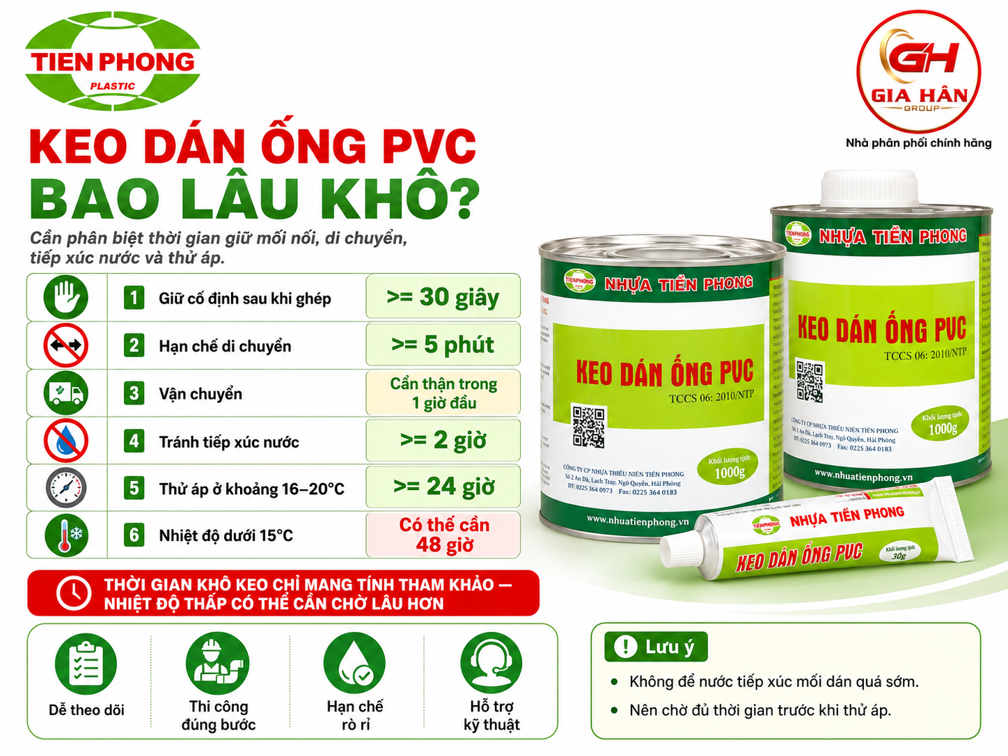 Keo Dán Ống PVC Bao Lâu Khô