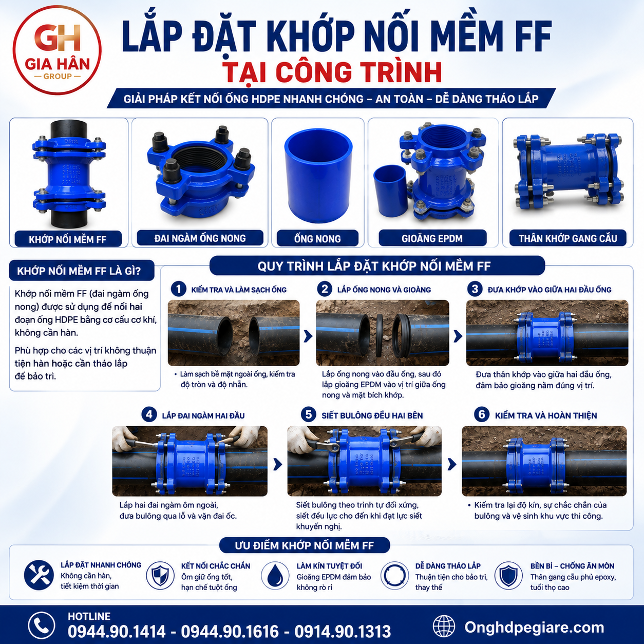 Hướng Dẫn Lắp Đặt Khớp Nối Mềm FF Tại Công Trình