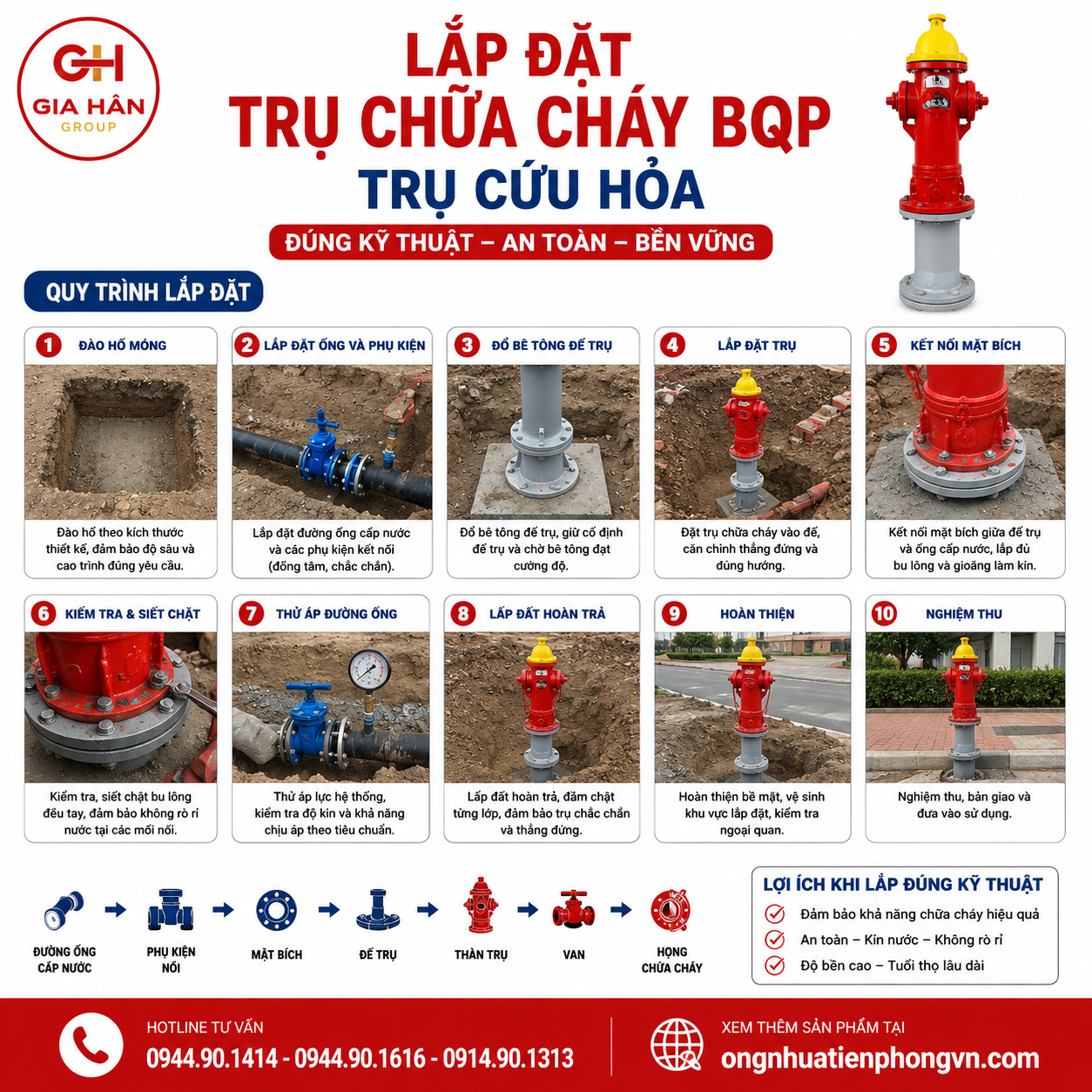 Lắp Đặt Trụ Chữa Cháy BQP - Trụ Cứu Hỏa