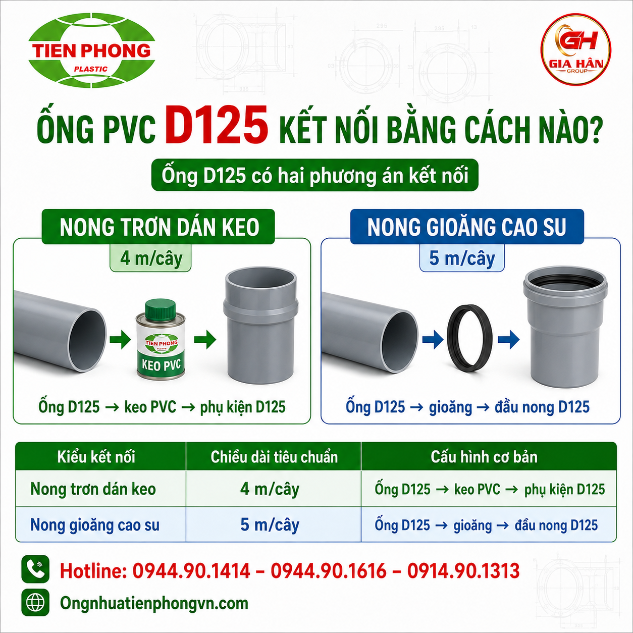 Ống PVC D125 Kết Nối Bằng Cách Nào
