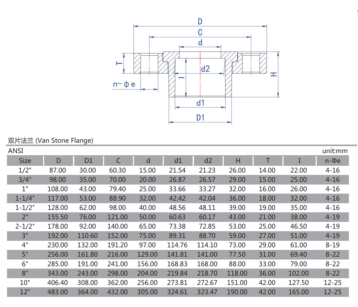 Thông Số Kỹ Thuật Quan Trọng Của Mặt Bích Nhựa PVC SCH80