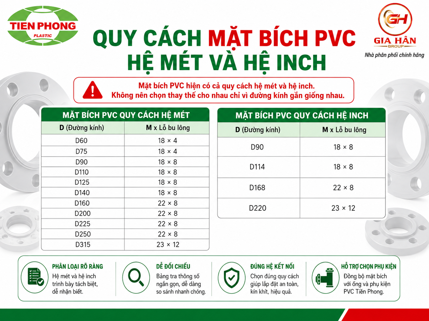 Quy Cách Mặt Bích PVC Hệ Mét Và Hệ Inch
