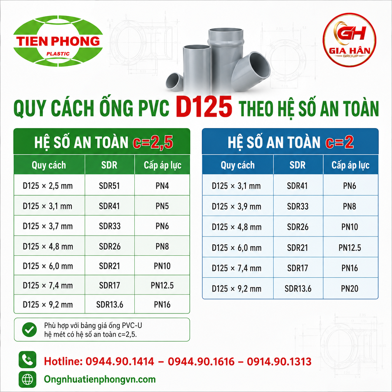 Quy Cách Ống PVC D125 Theo Hệ Số An Toàn