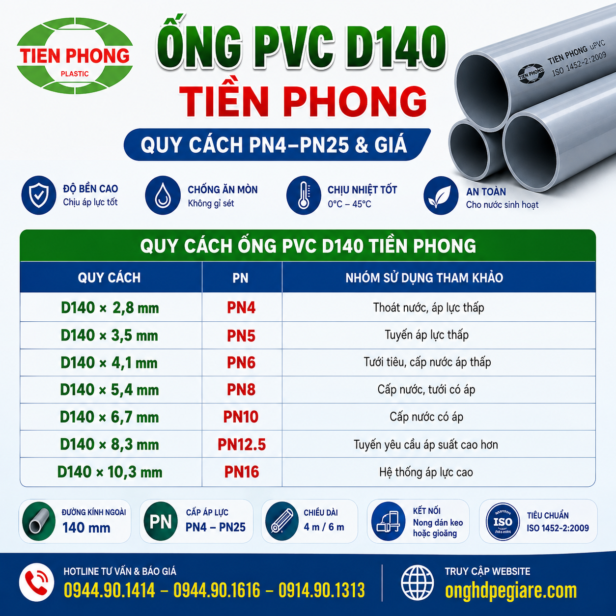 Quy Cách Ống PVC D140 Tiền Phong