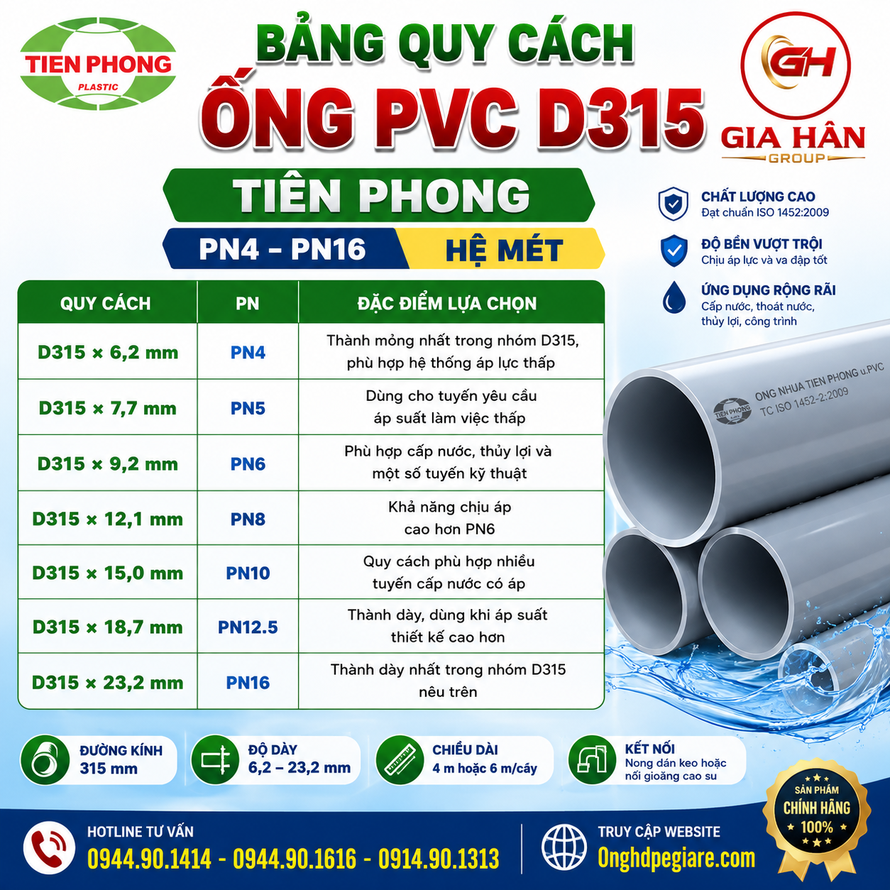 Quy Cách Ống PVC D315 Tiền Phong