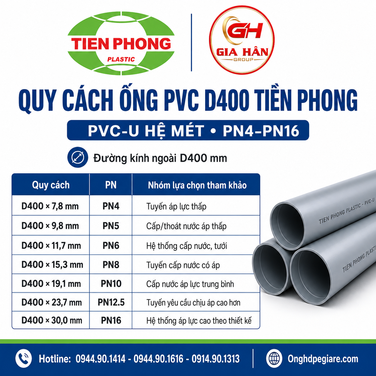 Quy Cách Ống PVC D400 Tiền Phong