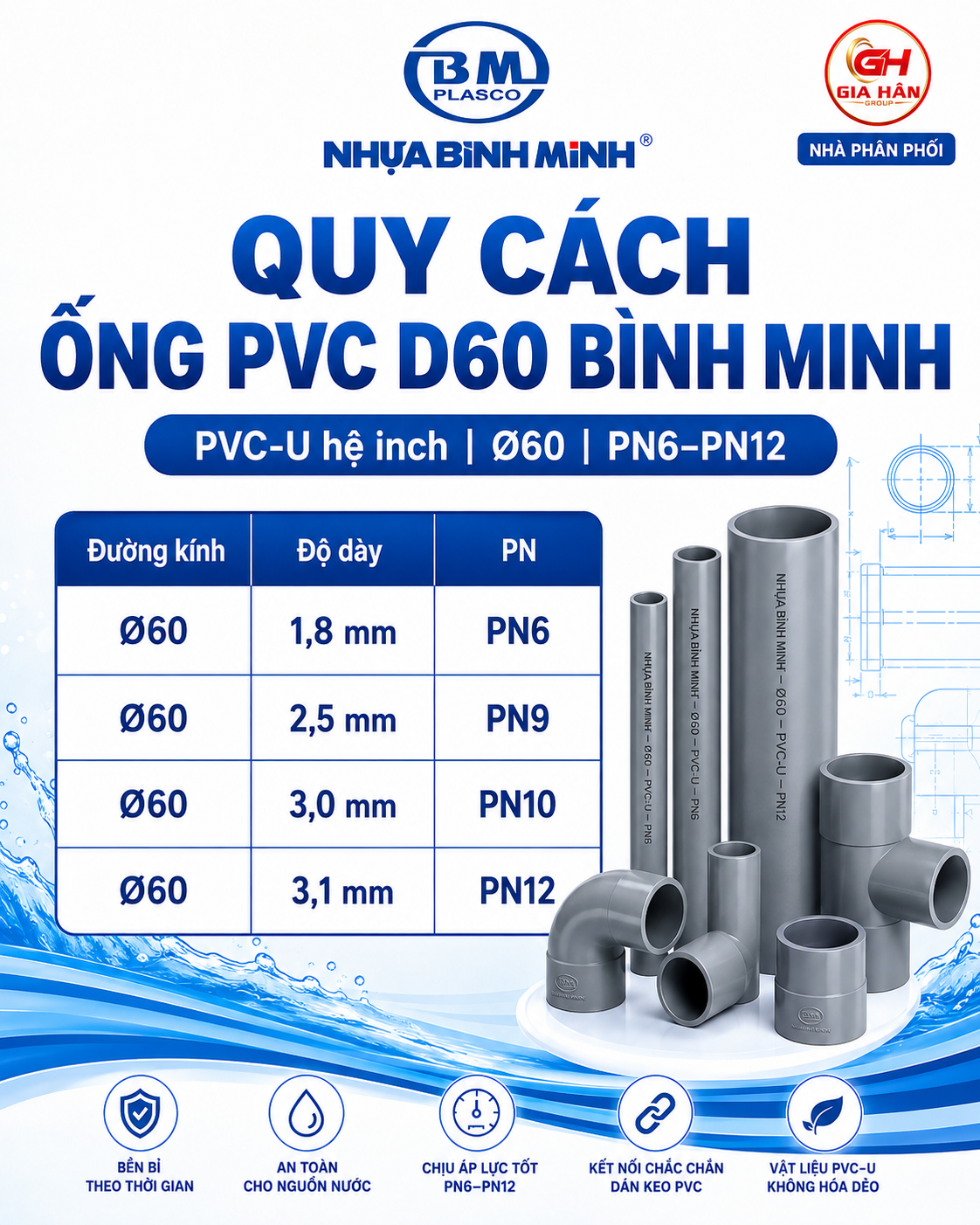 Quy Cách Ống PVC D60 Bình Minh