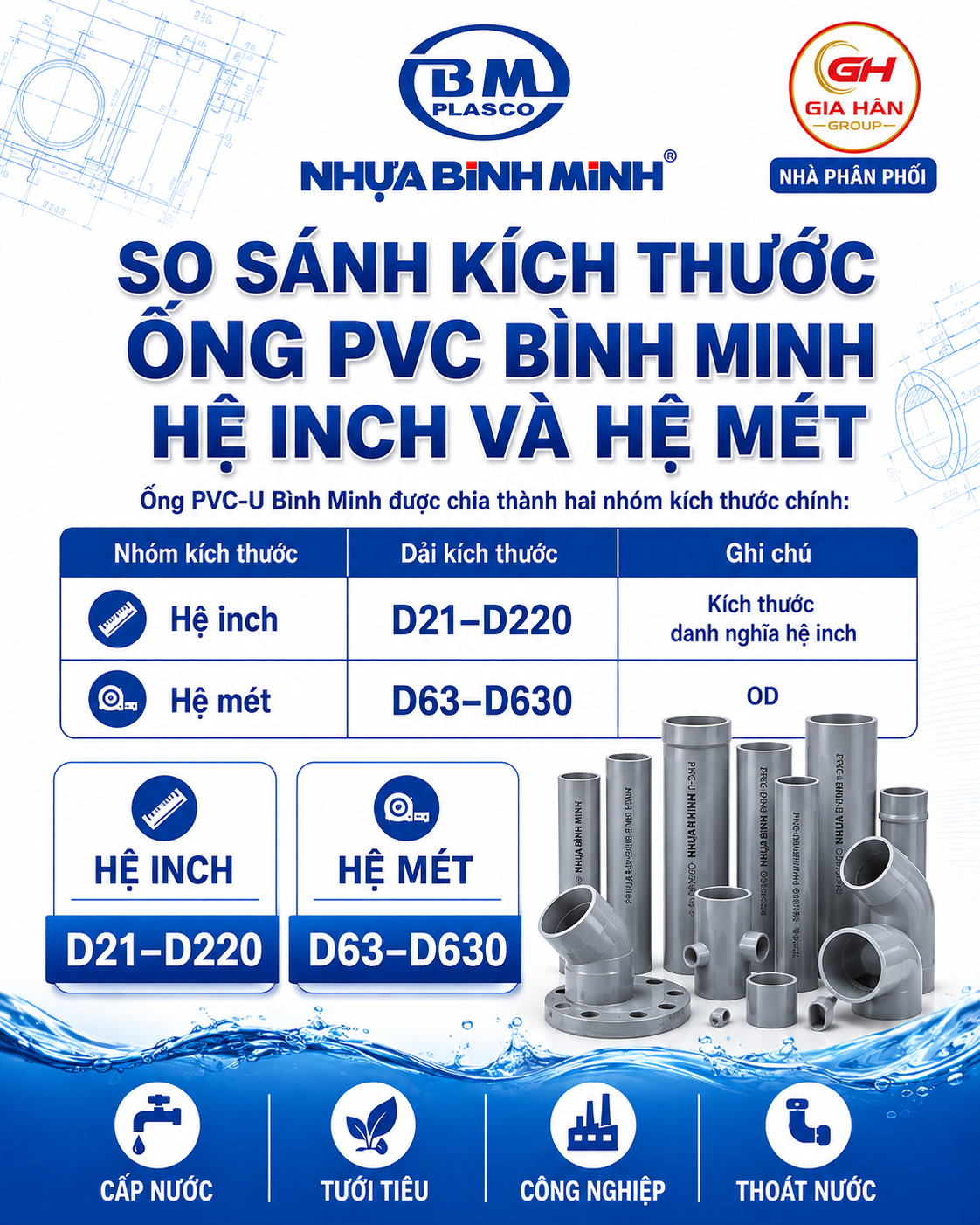 So sánh kích thước ống PVC Bình Minh hệ inch và hệ mét