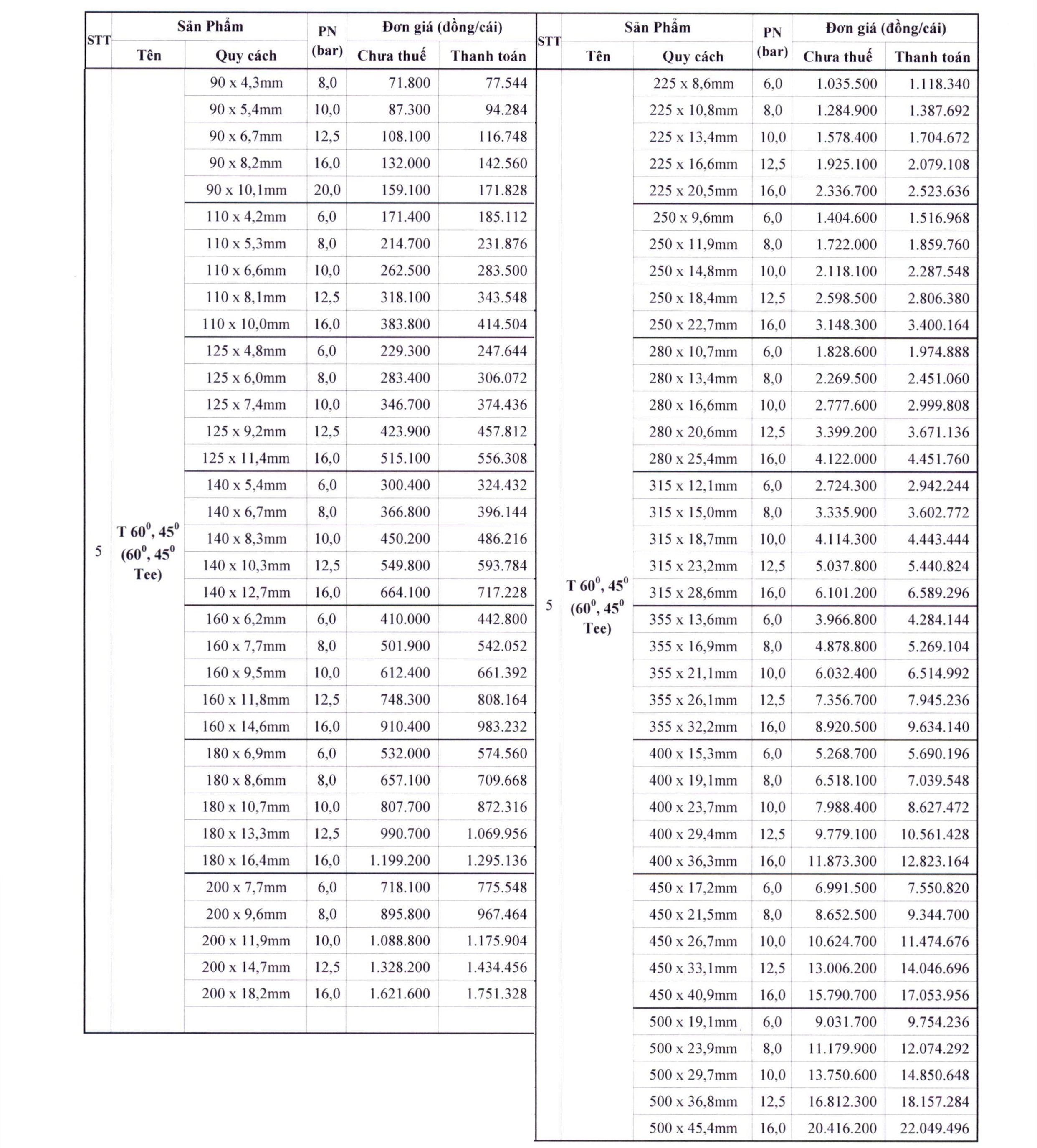 BẢNG GIÁ CHỮ Y HDPE BÌNH MINH