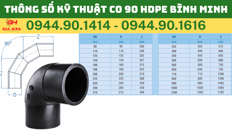 THÔNG SỐ KỸ THUẬT CO HDPE BÌNH MINH (ĐÚC).png