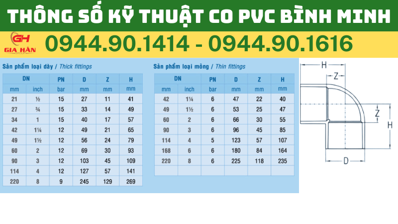 THÔNG SỐ KỸ THUẬT CO PVC BÌNH MINH.png