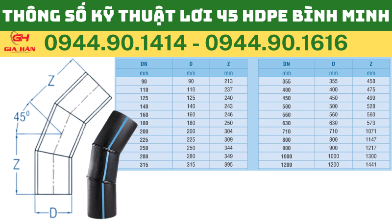 THÔNG SỐ KỸ THUẬT LƠI HDPE BÌNH MINH.png