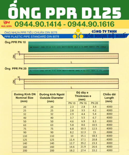 THÔNG SỐ KỸ THUẬT ỐNG PPR D125.png