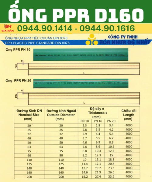 THÔNG SỐ KỸ THUẬT ỐNG PPR D160.png