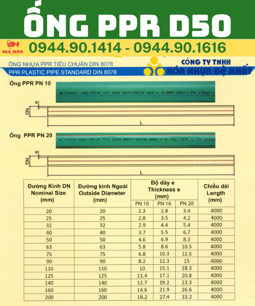 THÔNG SỐ KỸ THUẬT ỐNG PPR D50.png