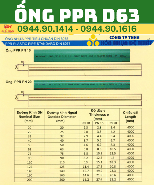 THÔNG SỐ KỸ THUẬT ỐNG PPR D63.png