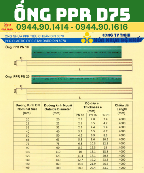 THÔNG SỐ KỸ THUẬT ỐNG PPR D75.png
