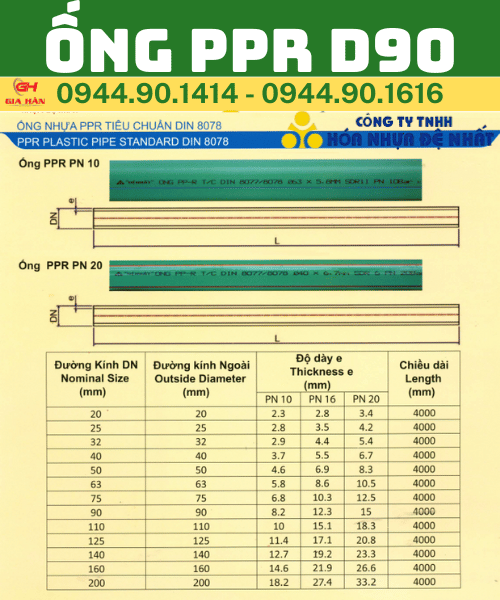 THÔNG SỐ KỸ THUẬT ỐNG PPR D90.png