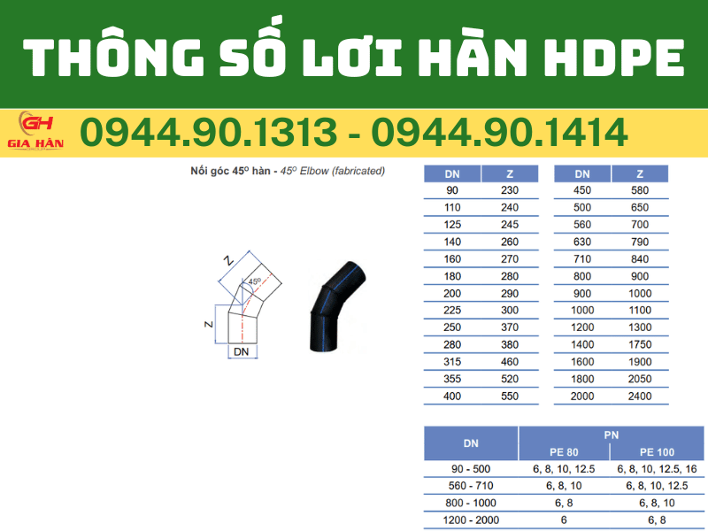 THÔNG SỐ LƠI HÀN HDPE.png