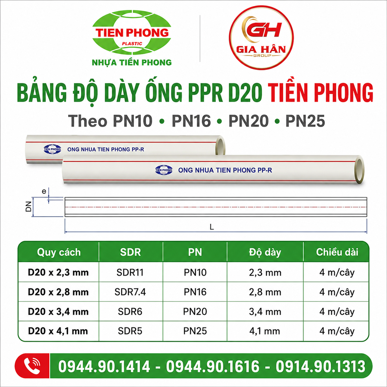 Bảng độ dày ống PPR D20 Tiền Phong theo PN10 PN16 PN20 PN25