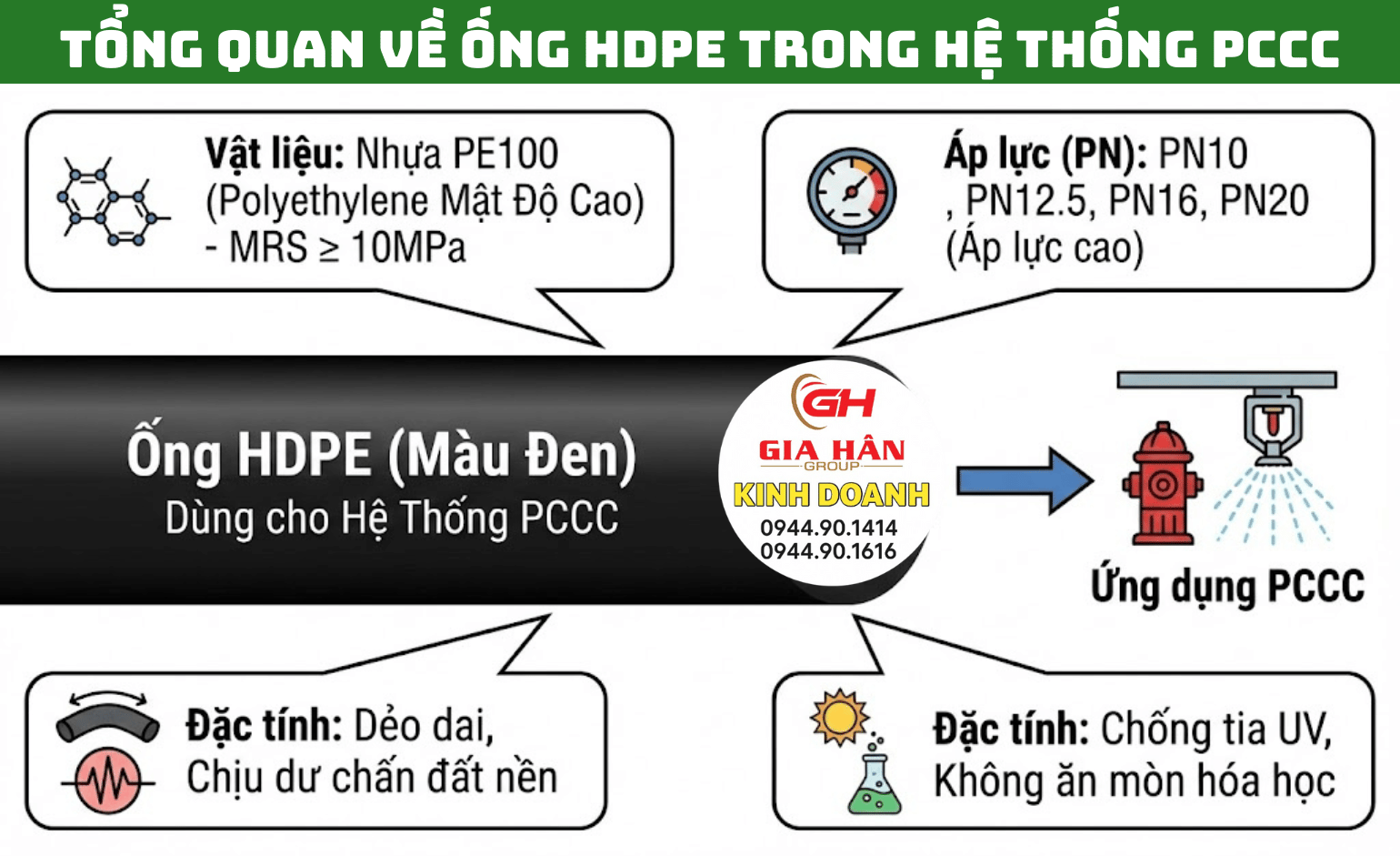 Tổng Quan Về Ống HDPE Trong Hệ Thống PCCC.png