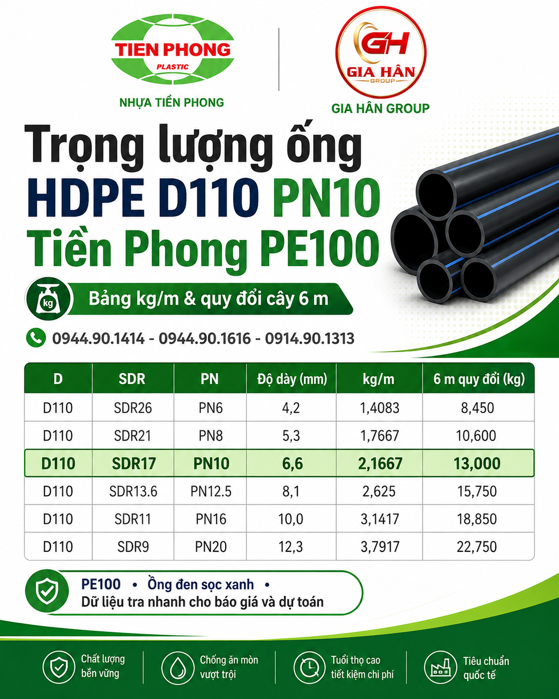 Trọng lượng ống HDPE D110 PN10 Tiền Phong PE100