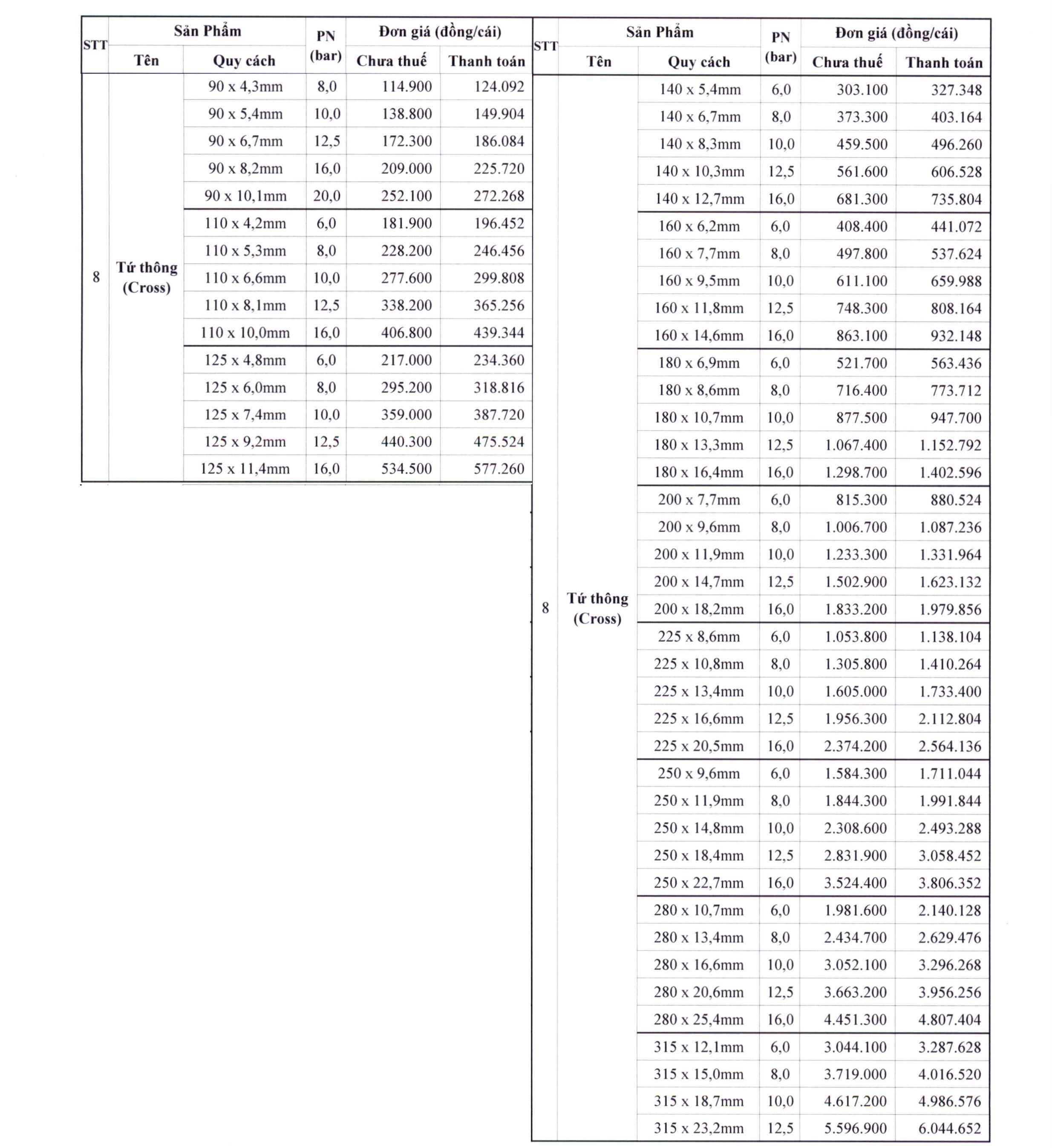 Bảng Giá Tứ Thông HDPE Nhựa Bình Minh - Chữ Thập HDPE
