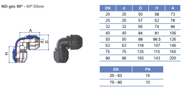 BẢNG THÔNG SỐ KỸ THUẬT CO HDPE RĂNG SIẾT - NỐI GÓC 90 ĐỘ HDPE