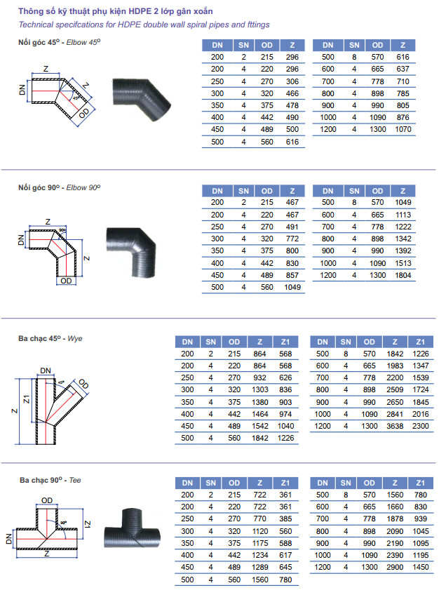PHU KIEN ONG GAN SONG HDPE 2 LOP TIEN PHONG DA DANG CHUNG LOAI BAO GOM CO, TE, LOI, ZOANG CAO SU