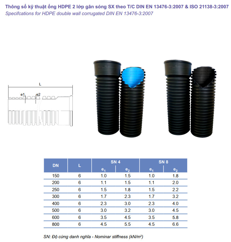Catalogue Ống Gân Sóng HDPE 2 Lớp tiền phong