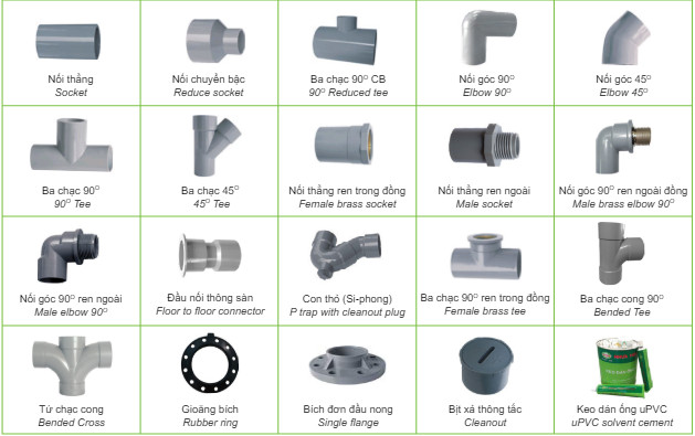 Quy Cách Phụ Kiện PVC Tiền Phong