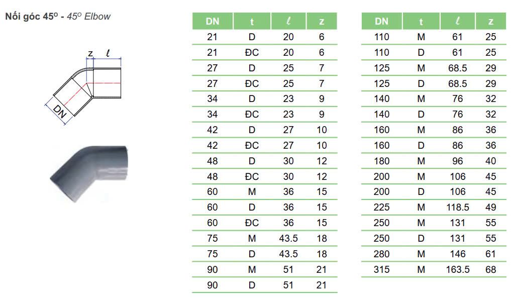 Thông Số Kỹ Thuật Lơi/Chếch PVC Nhựa Tiền Phong