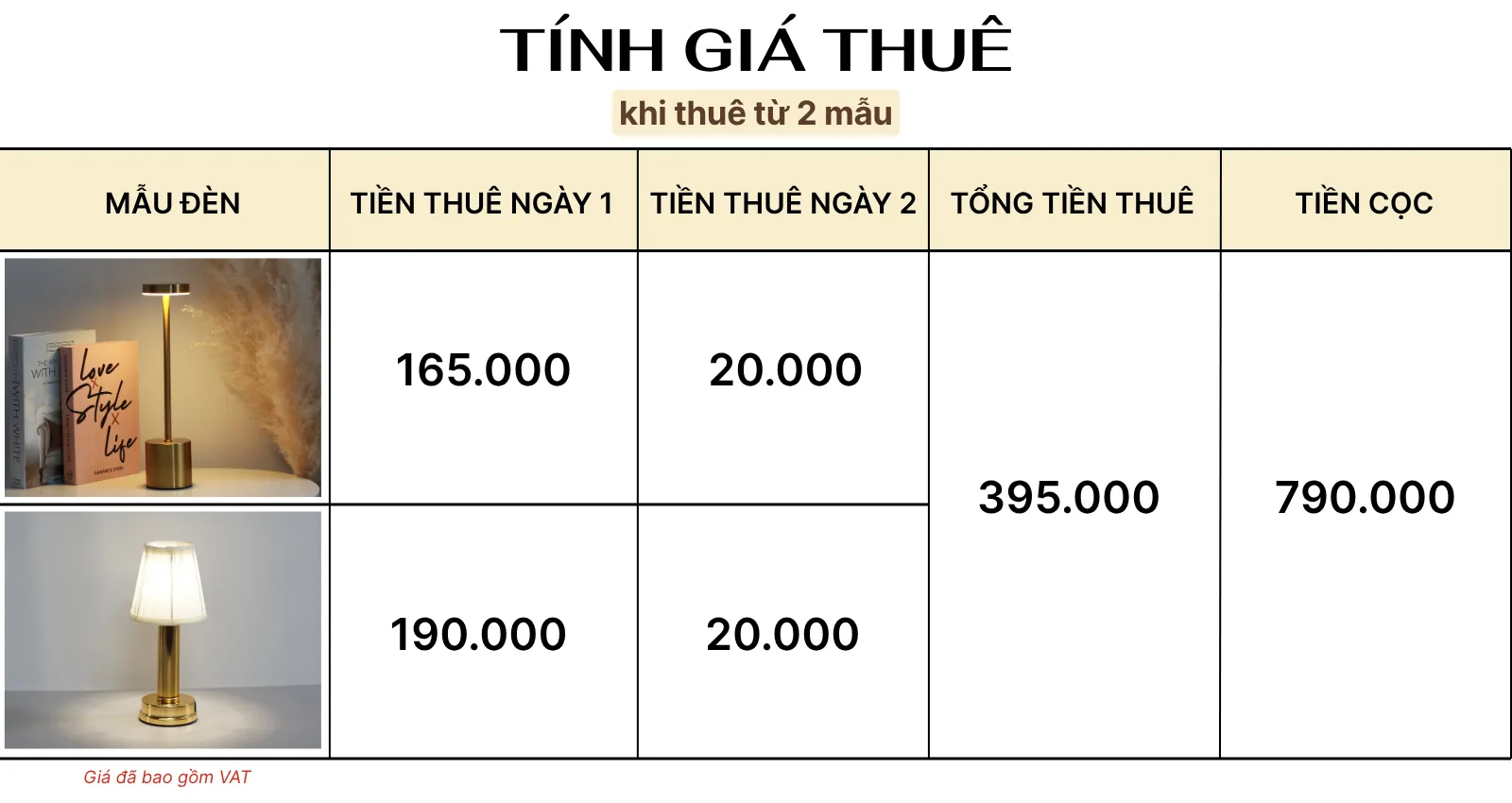 4. TÍNH GIÁ THUÊ ĐÈN LED AL1