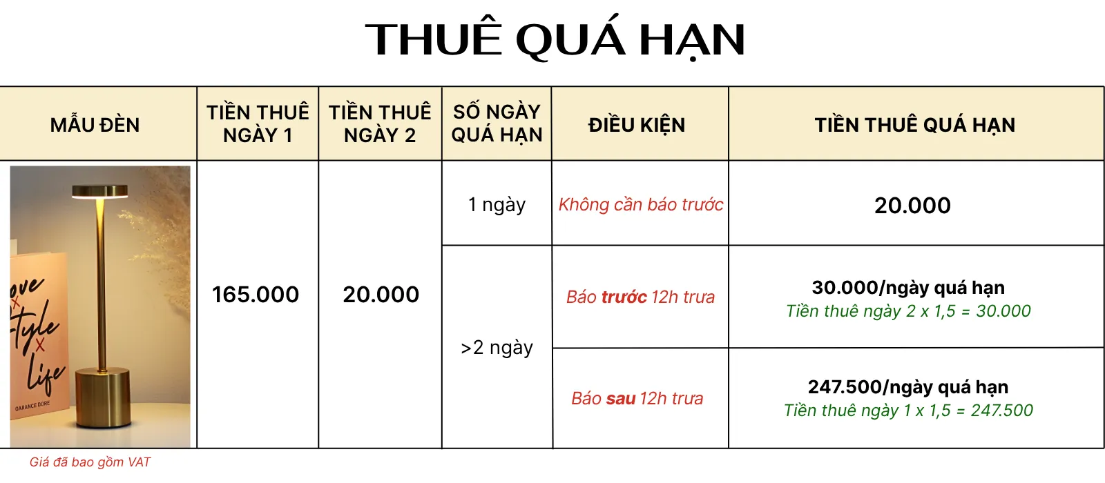 4. TÍNH GIÁ THUÊ ĐÈN LED AL1
