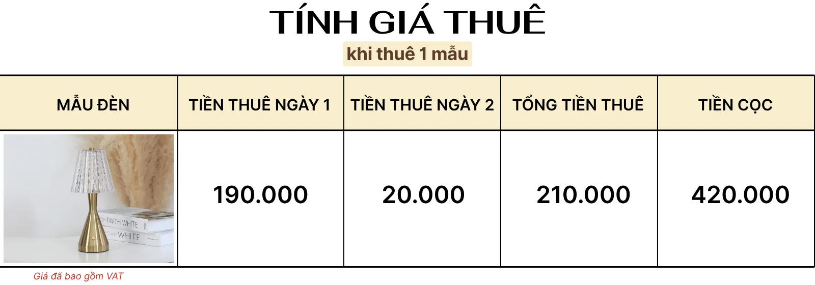 4. TÍNH GIÁ THUÊ ĐÈN LED RESBED2