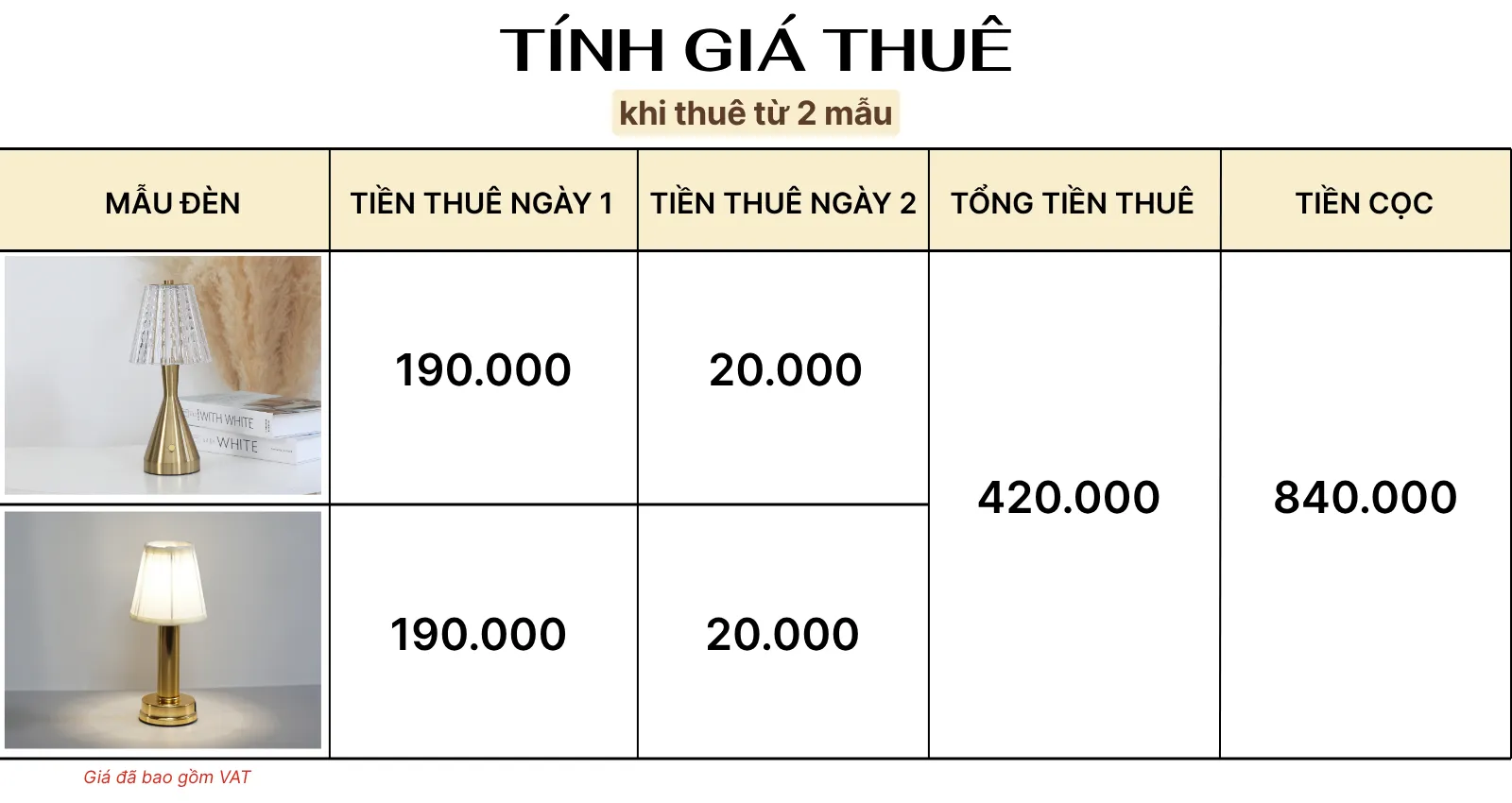 4. TÍNH GIÁ THUÊ ĐÈN LED RESBED2