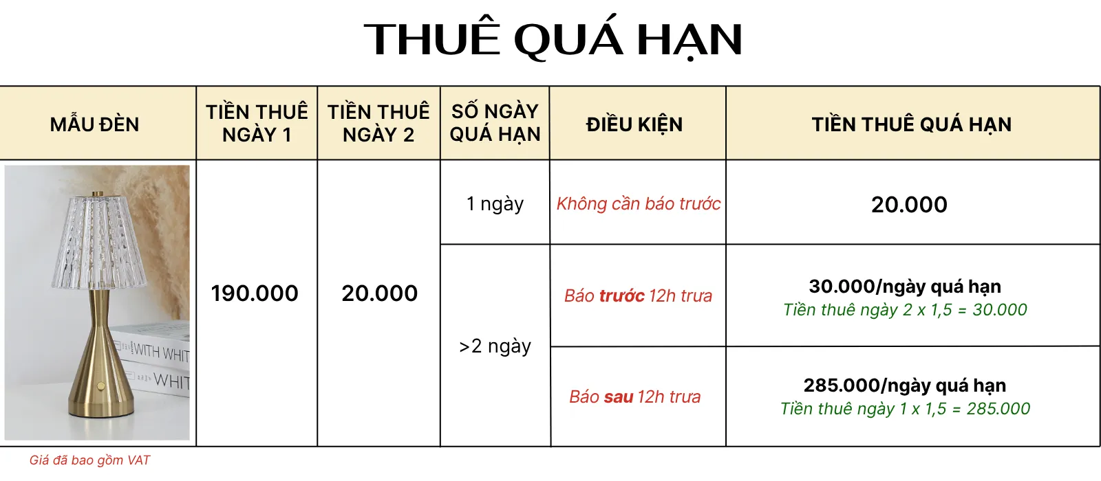 4. TÍNH GIÁ THUÊ ĐÈN LED RESBED2