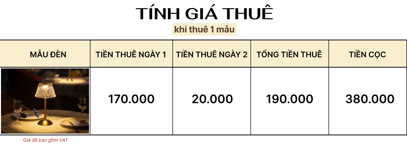 4. TÍNH GIÁ THUÊ ĐÈN LED RESBED3