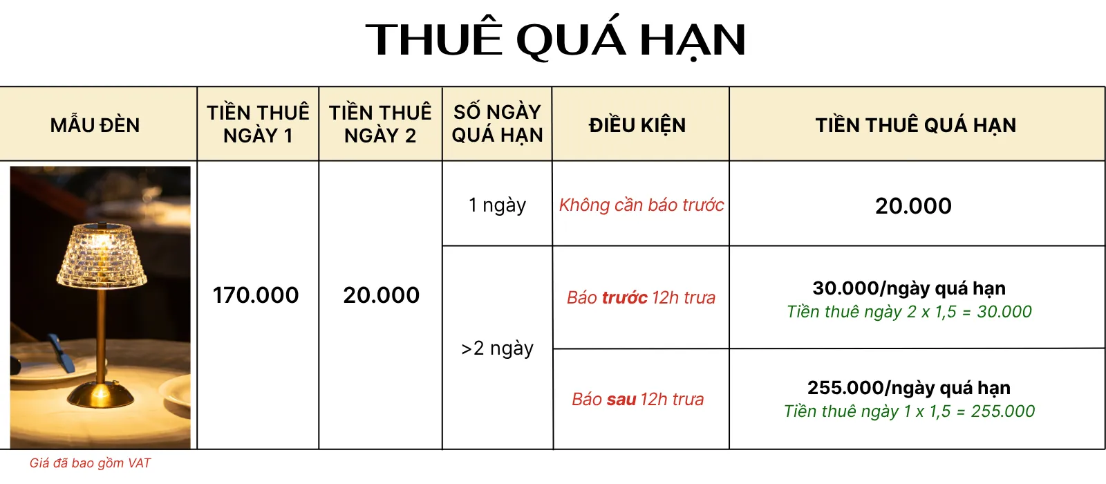 4. TÍNH GIÁ THUÊ ĐÈN LED RESBED3
